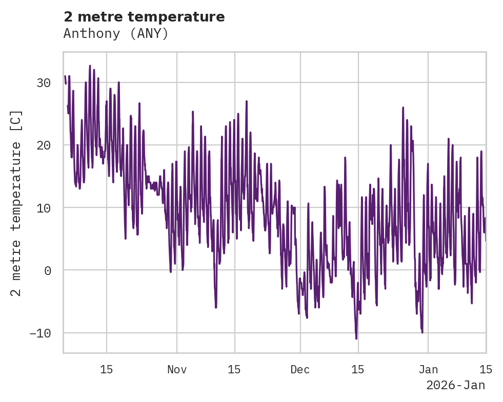 Temperature obs for Anthony