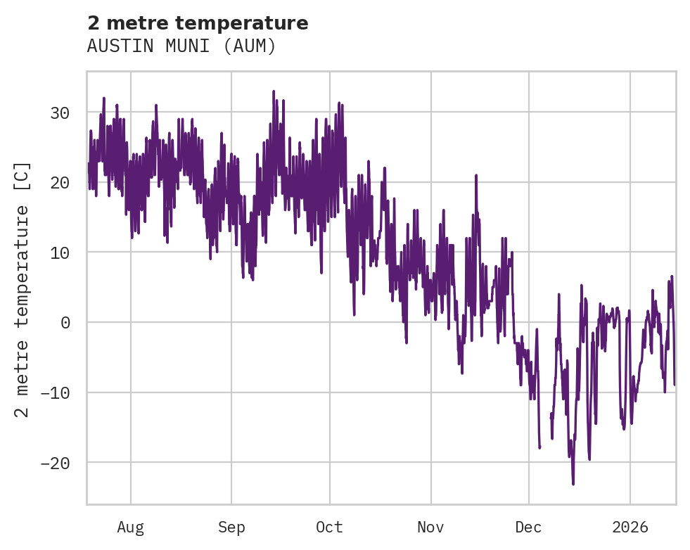 Temperature obs for AUSTIN MUNI