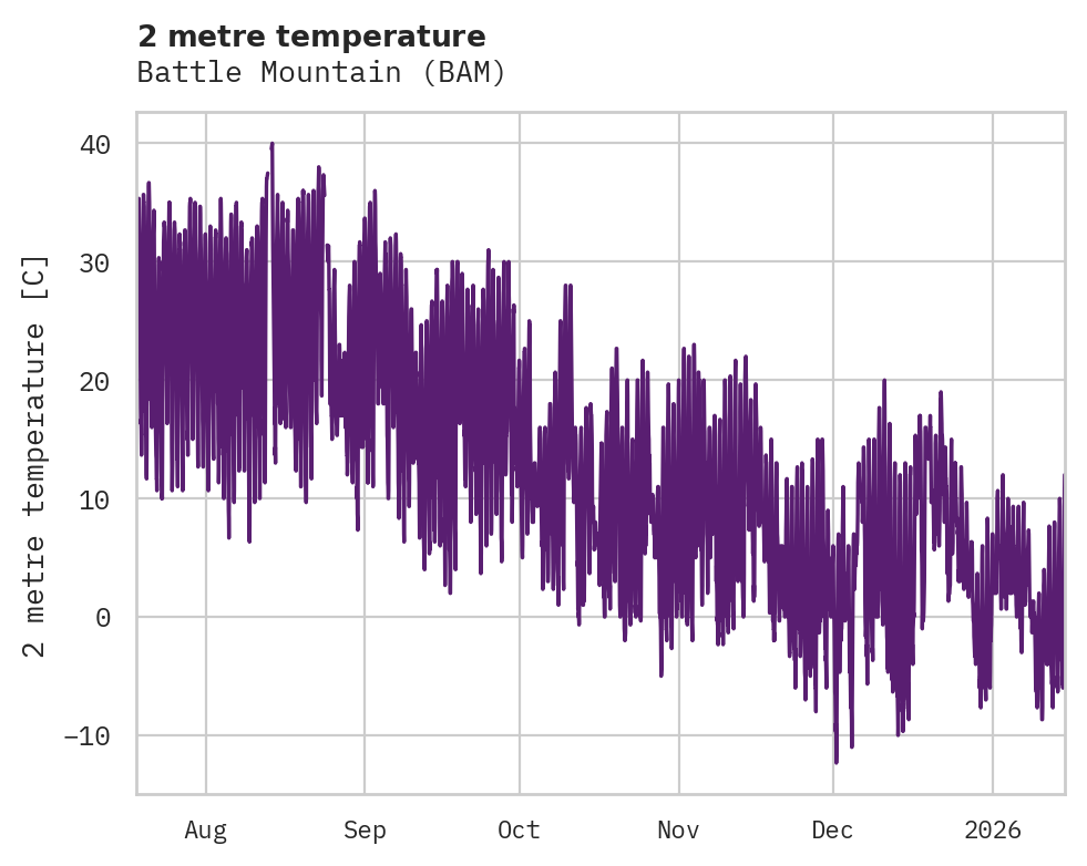 Temperature obs for Battle Mountain