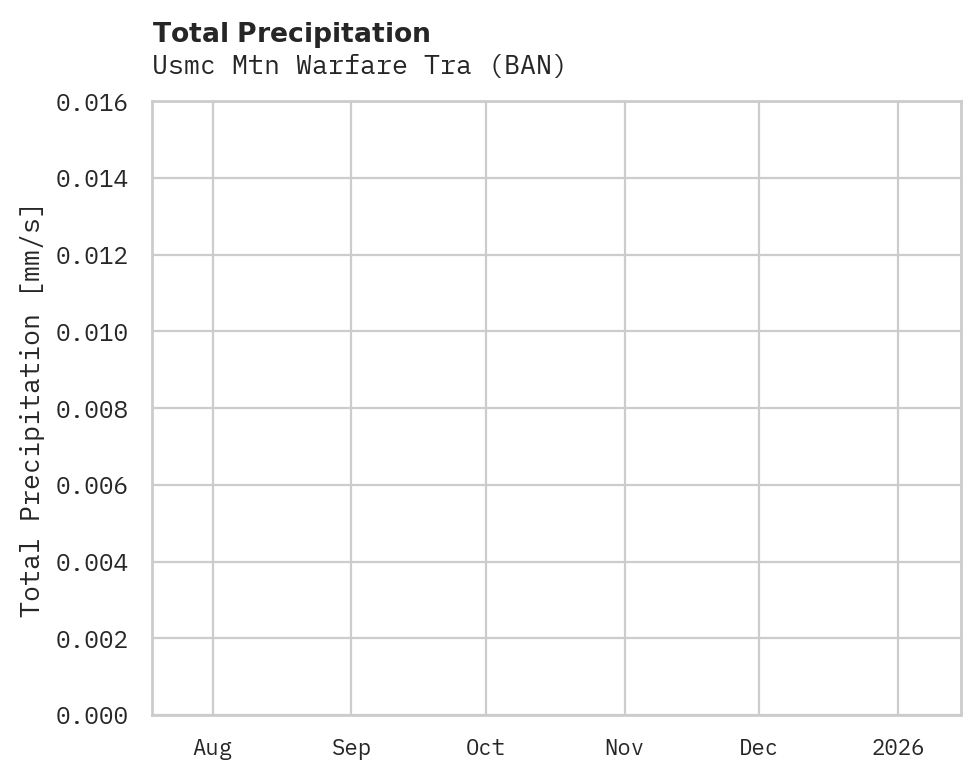 Precipitation obs for Usmc Mtn Warfare Tra
