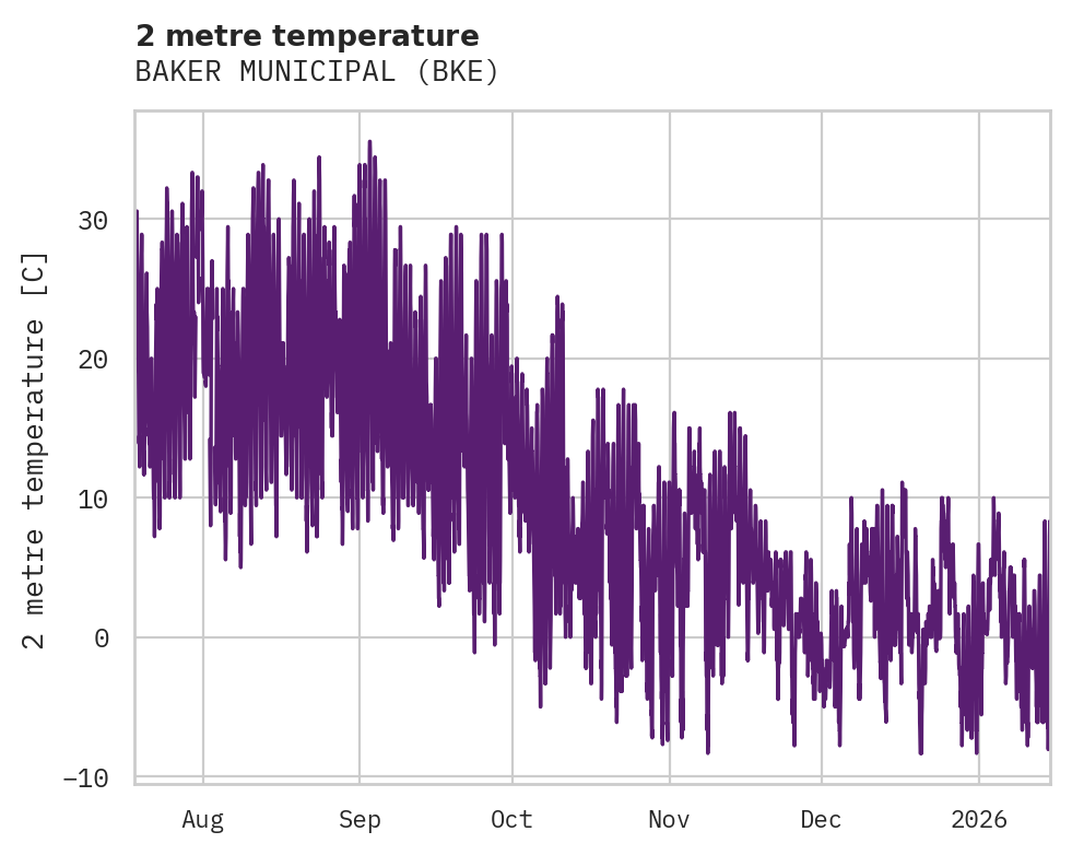 Temperature obs for BAKER MUNICIPAL