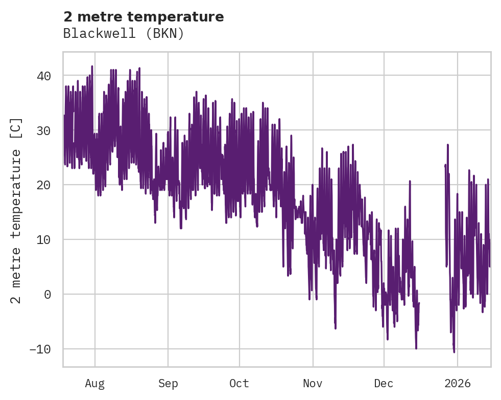 Temperature obs for Blackwell