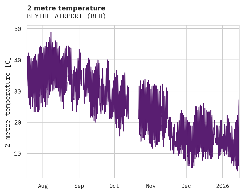 Temperature obs for BLYTHE AIRPORT