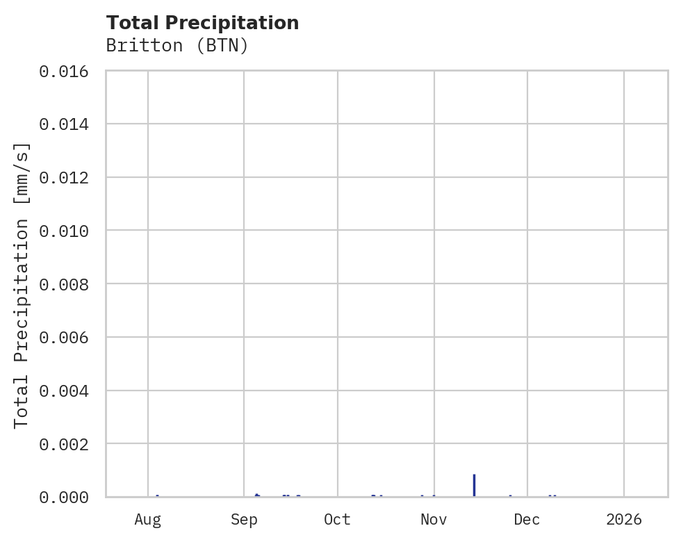 Precipitation obs for Britton