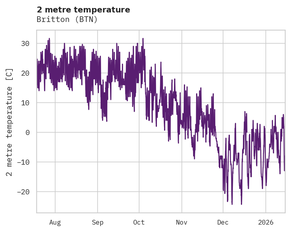 Temperature obs for Britton