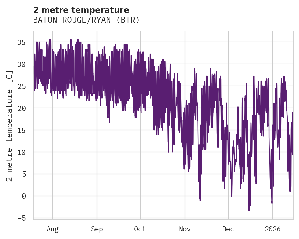 Temperature obs for BATON ROUGE/RYAN