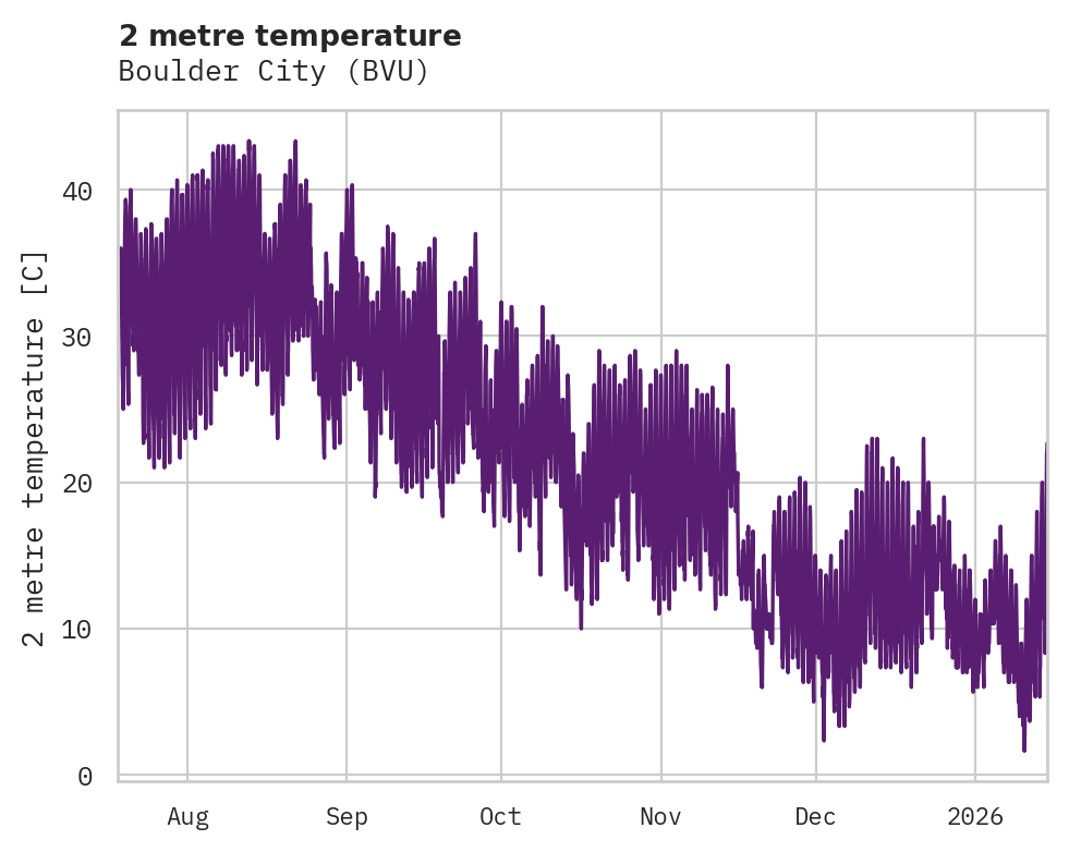 Temperature obs for Boulder City