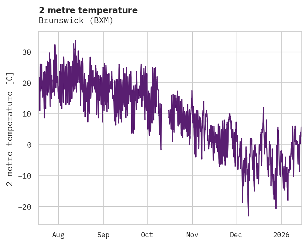 Temperature obs for Brunswick
