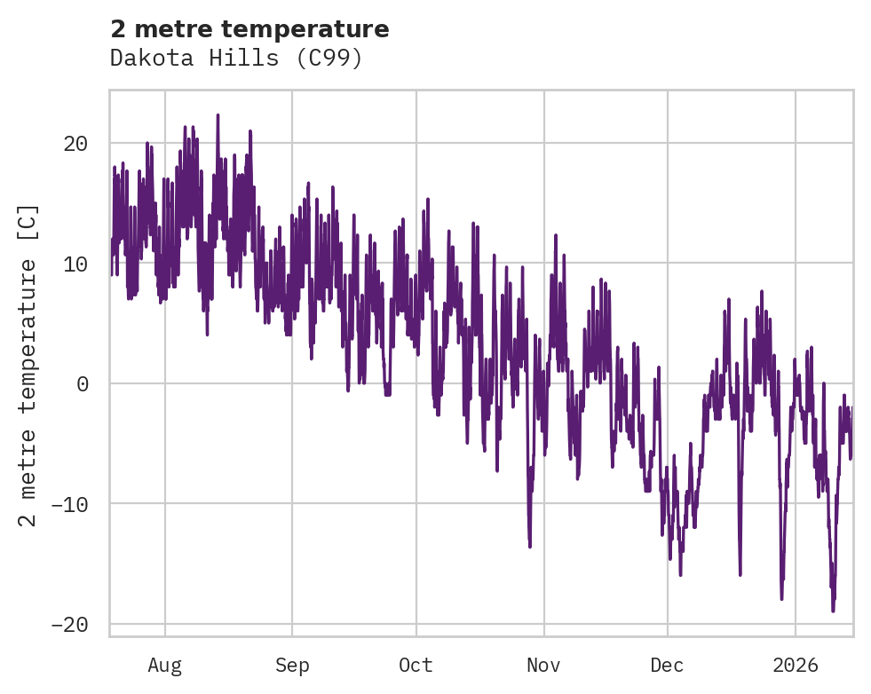 Temperature obs for Dakota Hills
