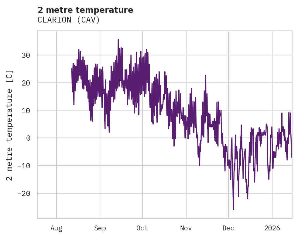 Temperature obs for CLARION