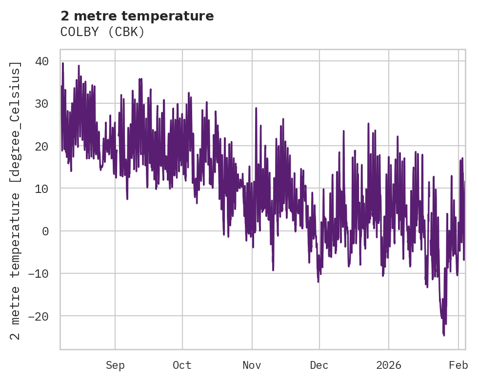 Temperature obs for COLBY