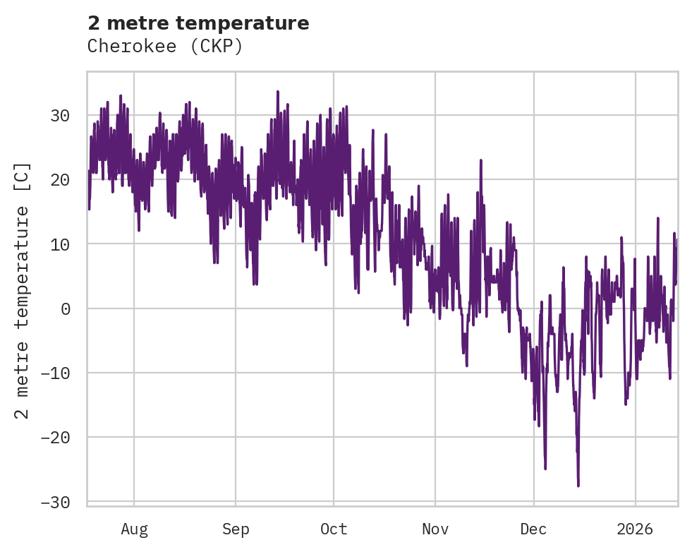 Temperature obs for Cherokee
