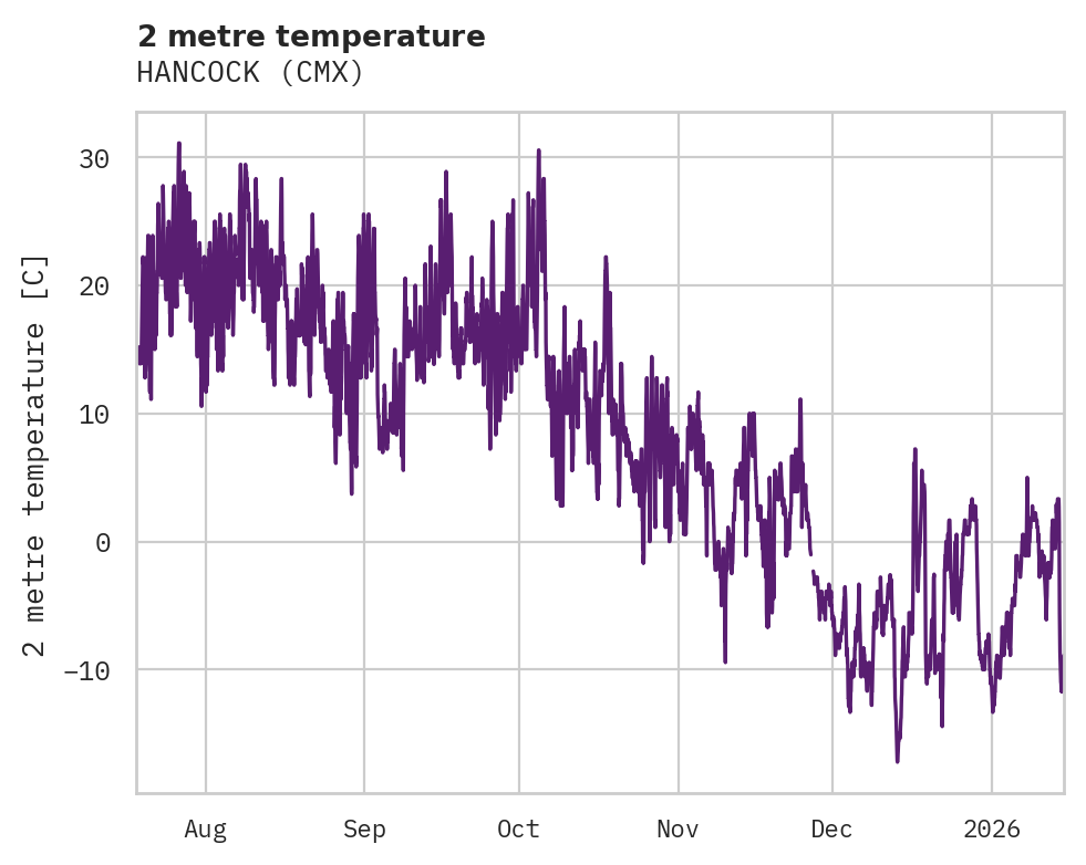 Temperature obs for HANCOCK