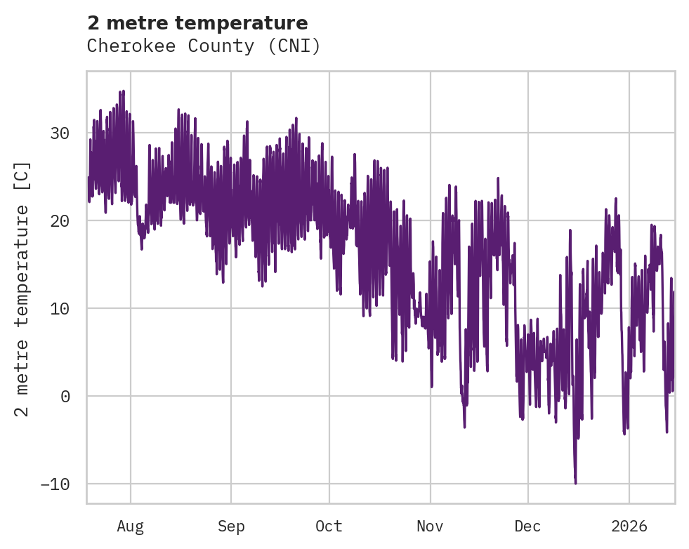 Temperature obs for Cherokee County