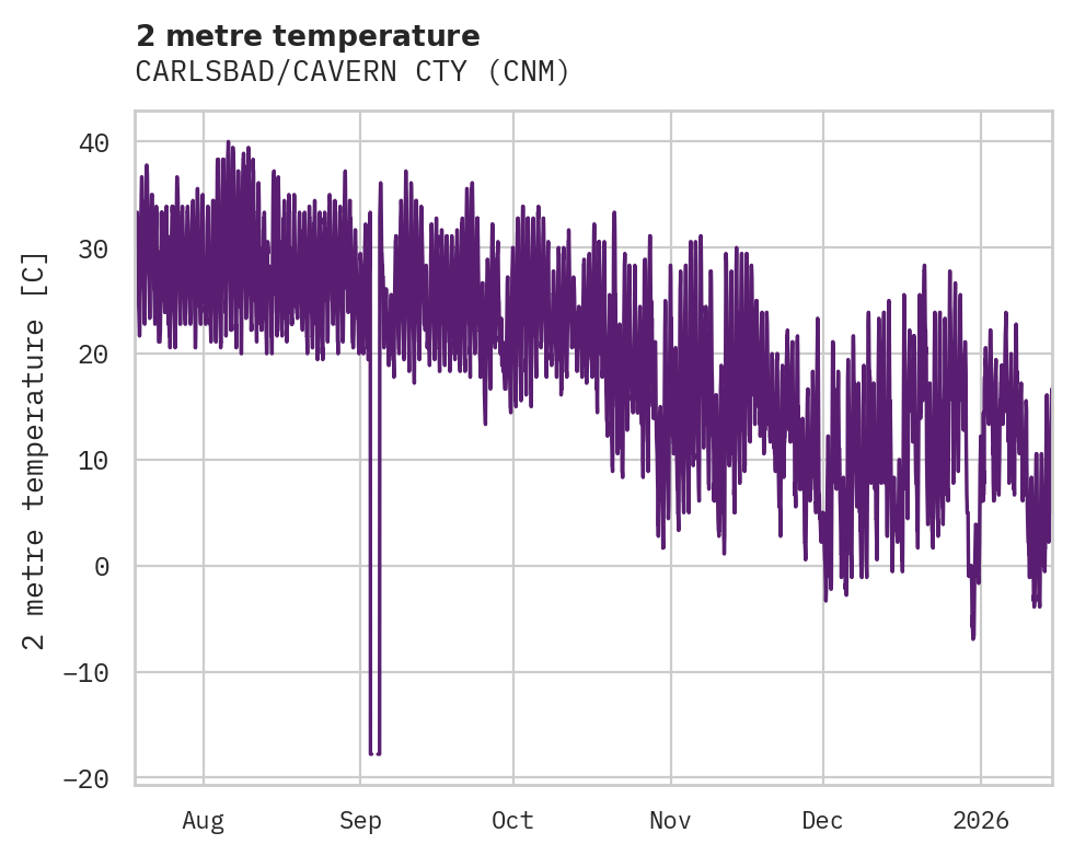 Temperature obs for CARLSBAD/CAVERN CTY