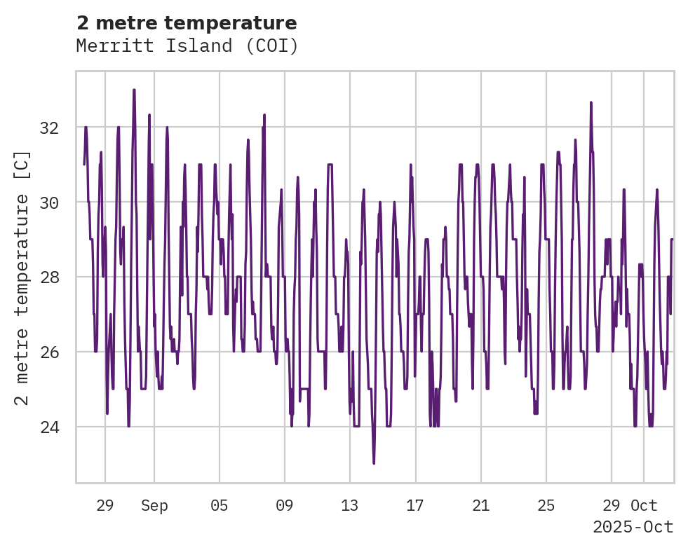 Temperature obs for Merritt Island