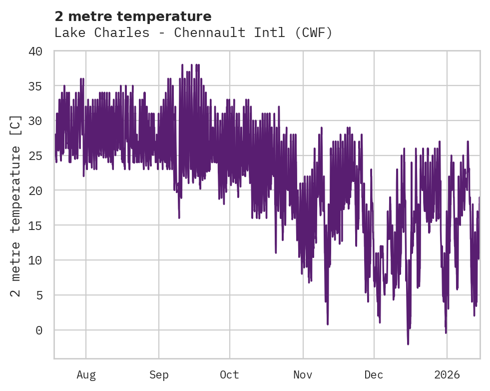 Temperature obs for Lake Charles - Chennault Intl