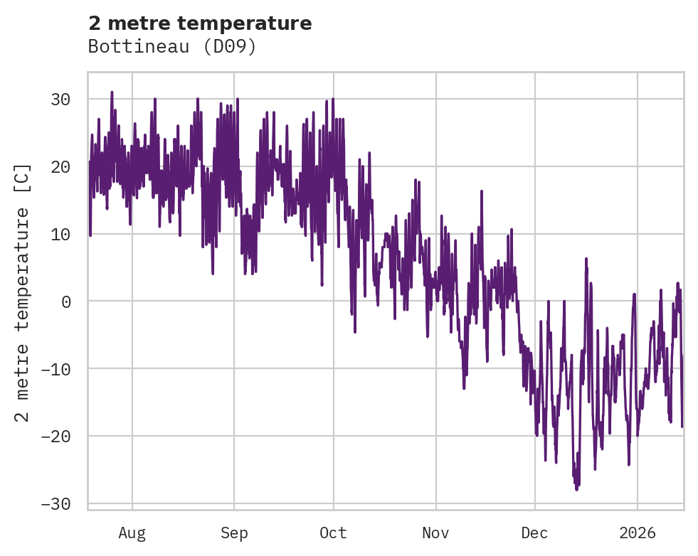 Temperature obs for Bottineau
