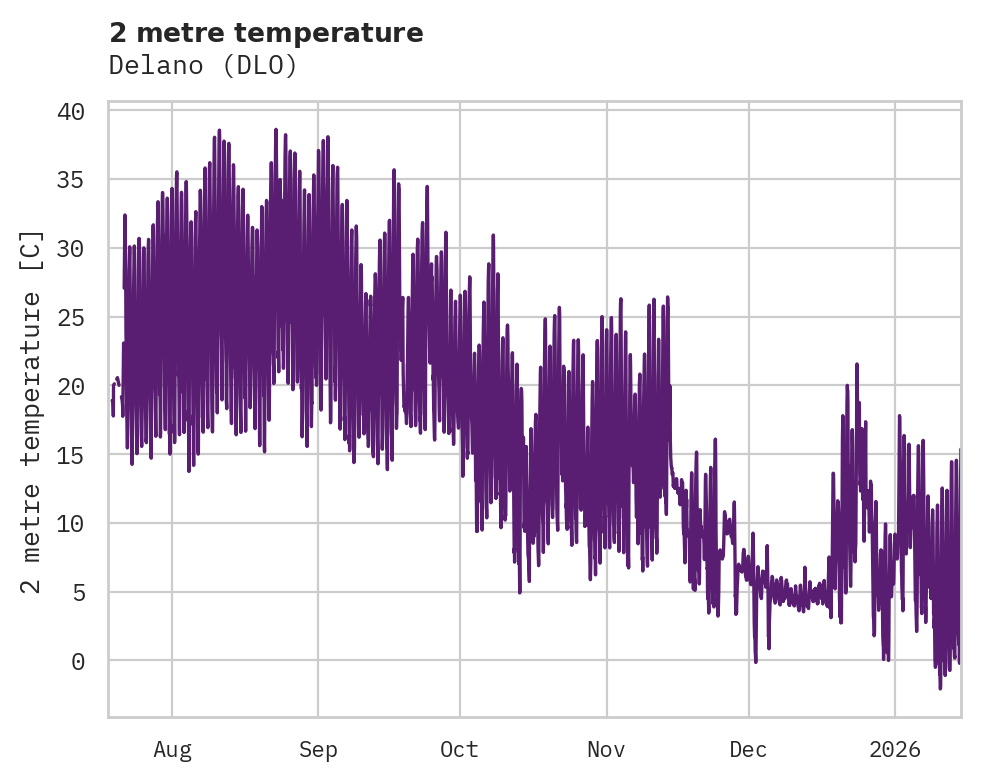 Temperature obs for Delano