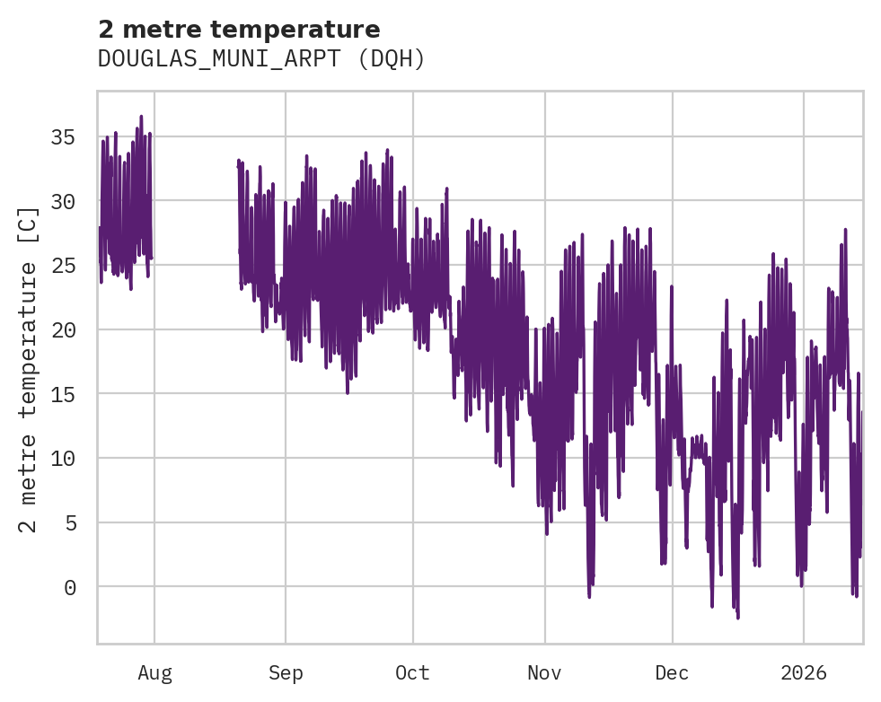 Temperature obs for DOUGLAS_MUNI_ARPT