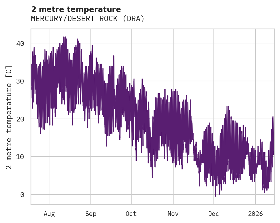Temperature obs for MERCURY/DESERT ROCK