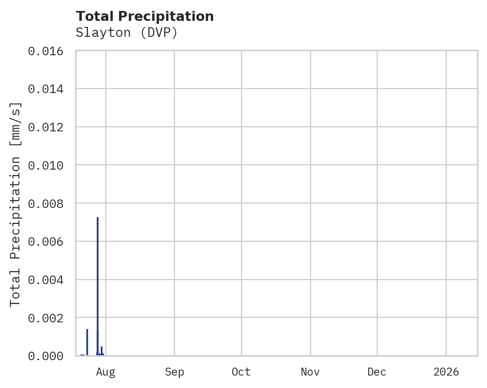Precipitation obs for Slayton