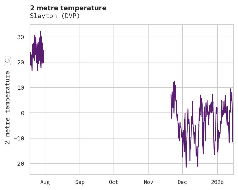 Temperature obs for Slayton