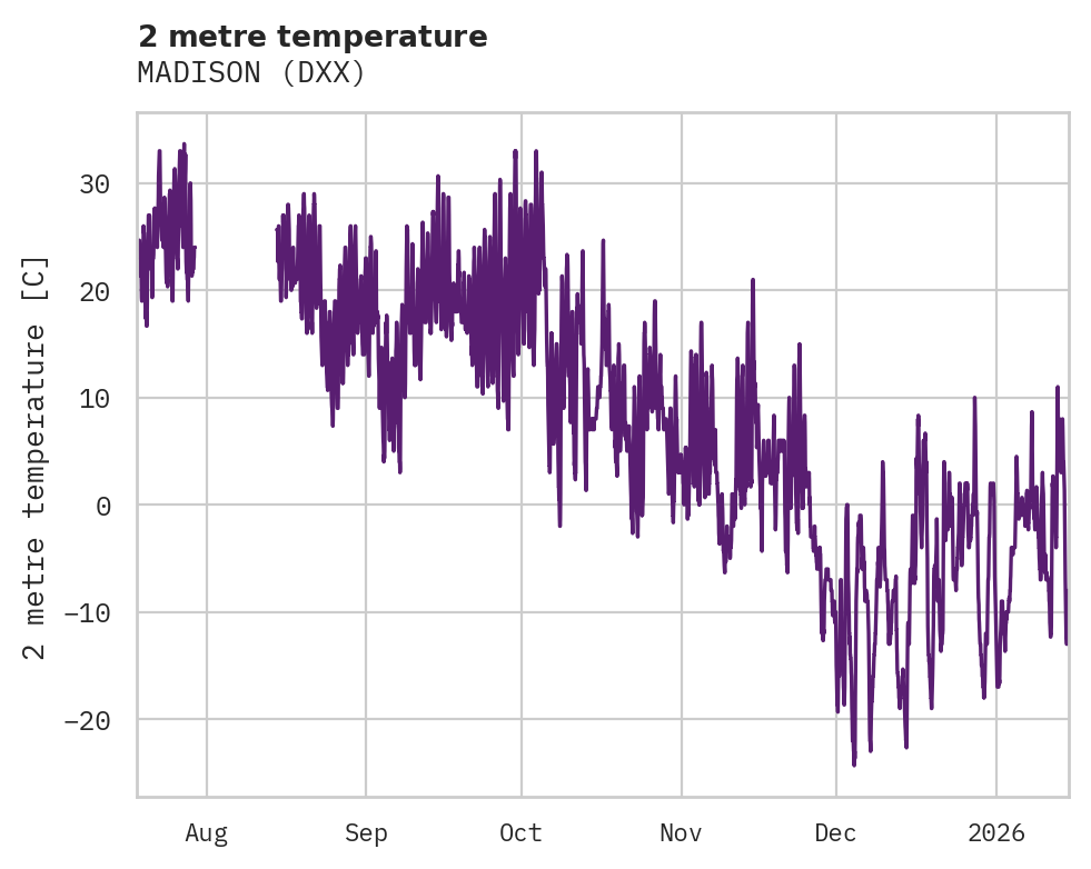 Temperature obs for MADISON