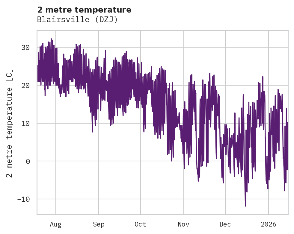 Temperature obs for Blairsville