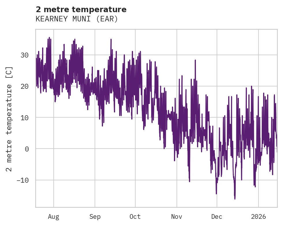 Temperature obs for KEARNEY MUNI