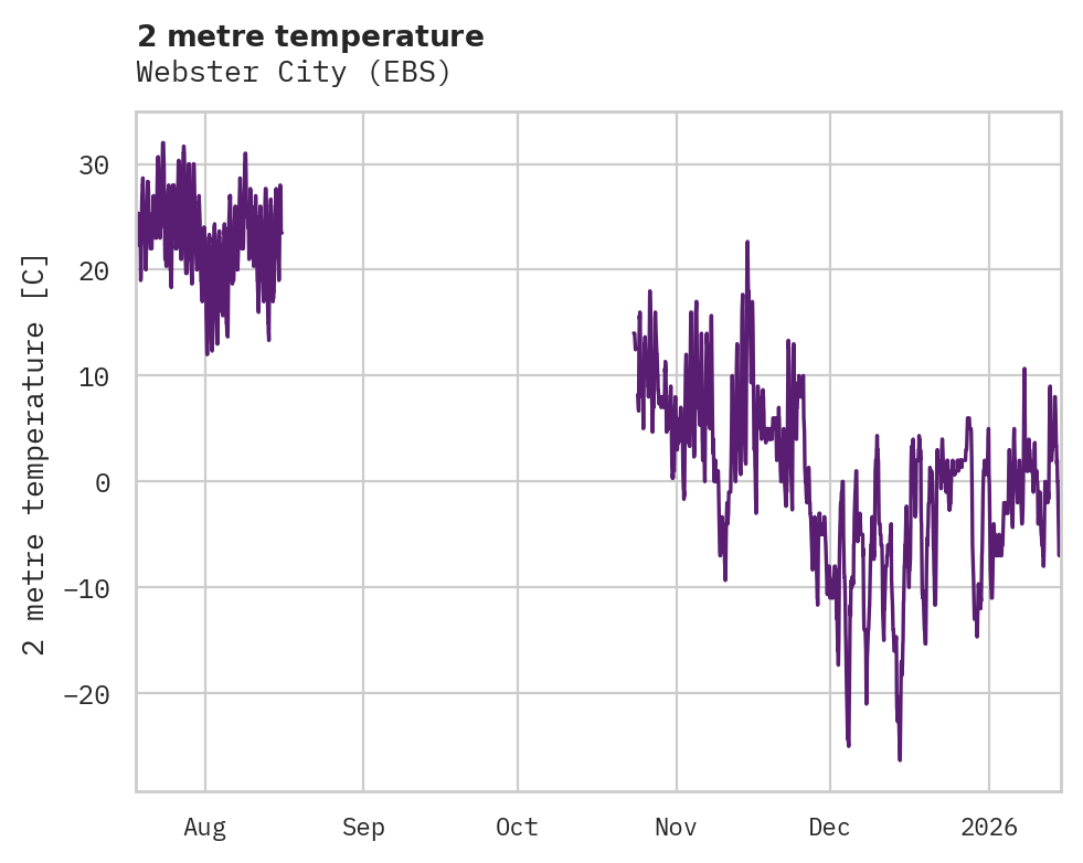 Temperature obs for Webster City
