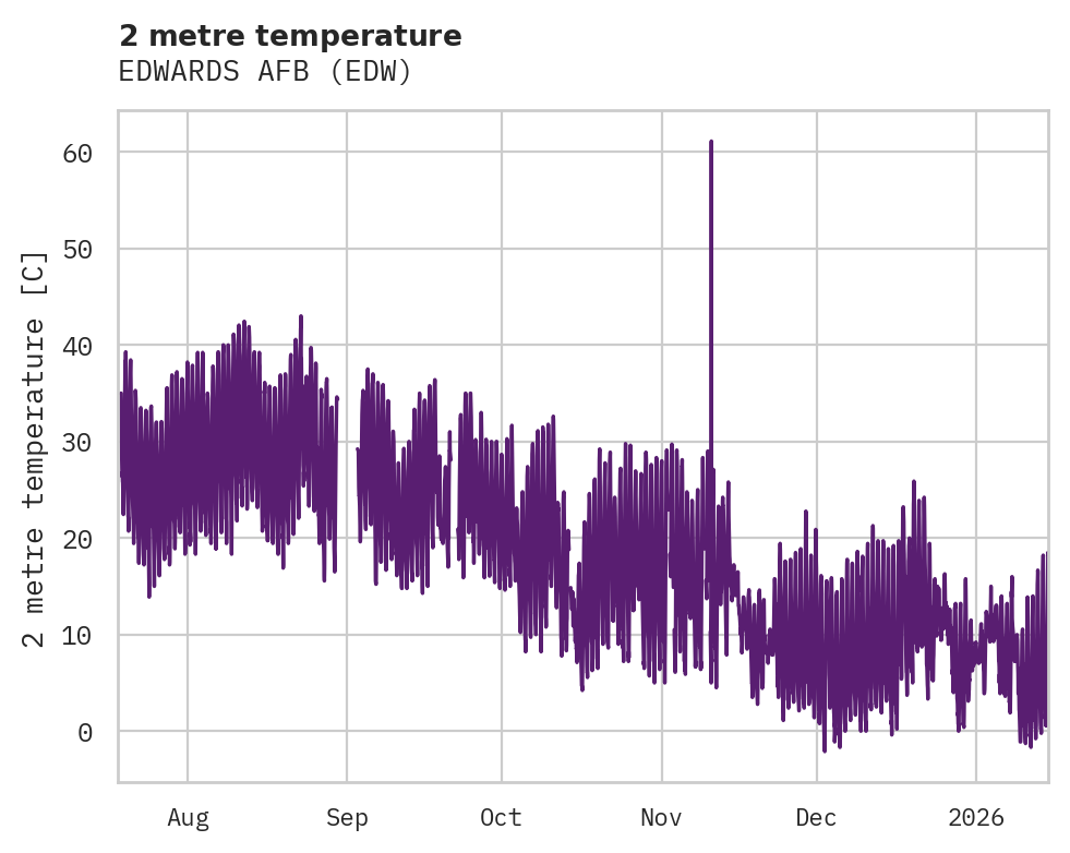 Temperature obs for EDWARDS AFB