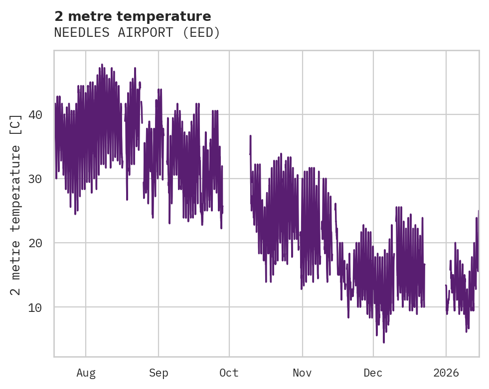 Temperature obs for NEEDLES AIRPORT