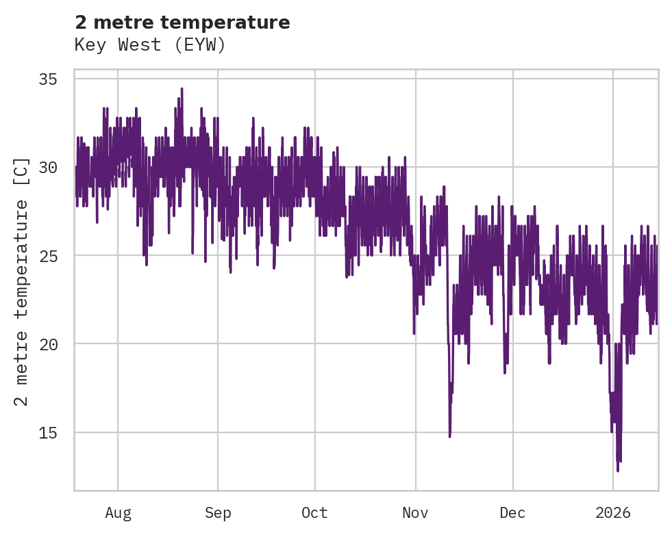 Temperature obs for Key West