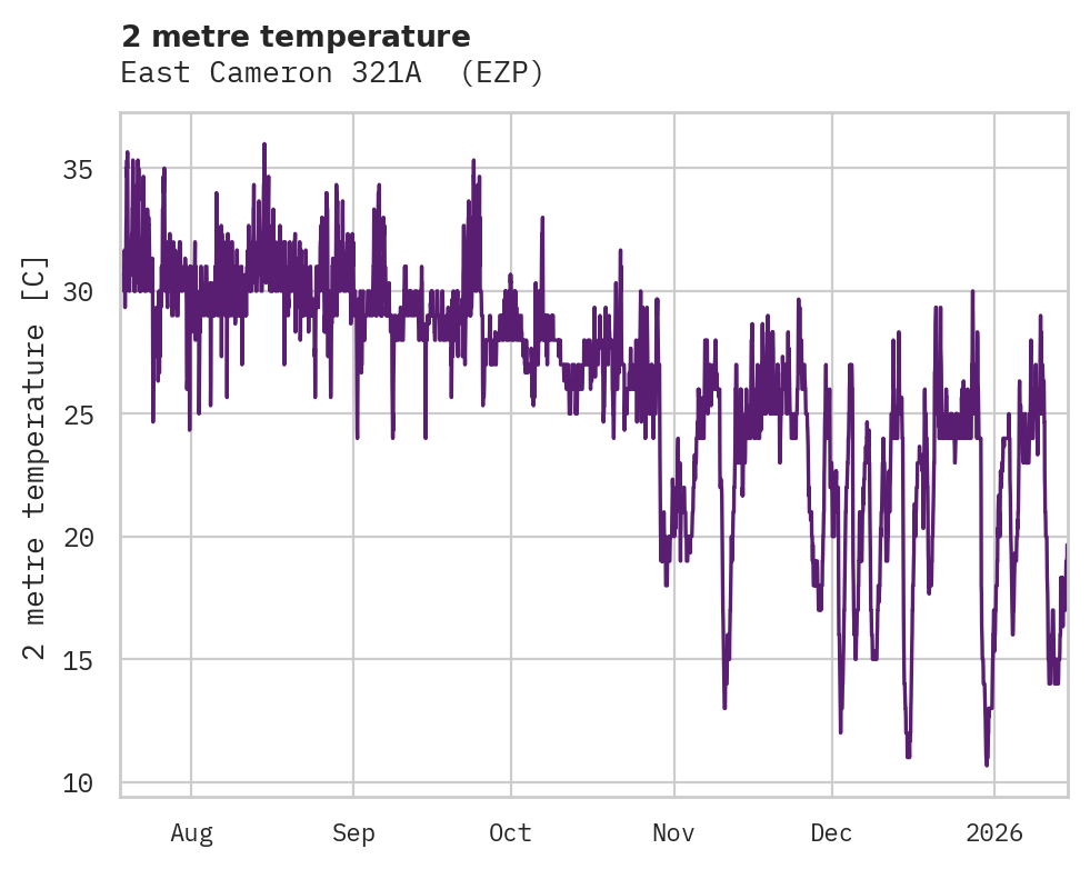 Temperature obs for East Cameron 321A