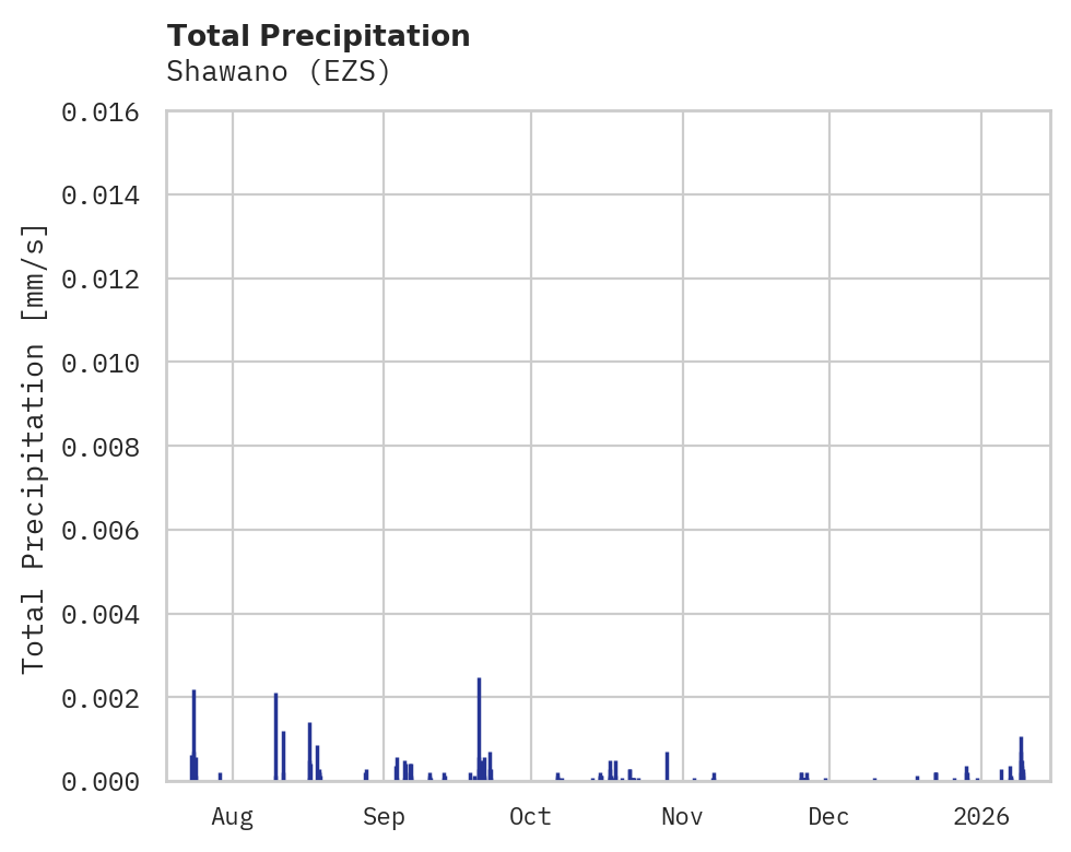 Precipitation obs for Shawano