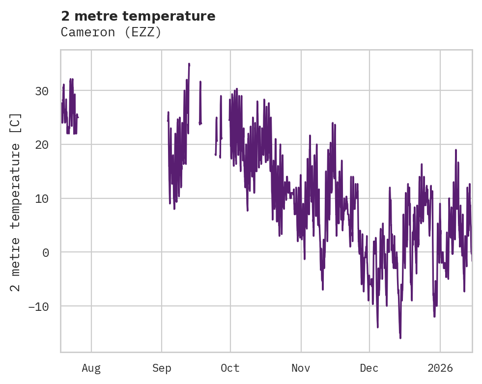 Temperature obs for Cameron