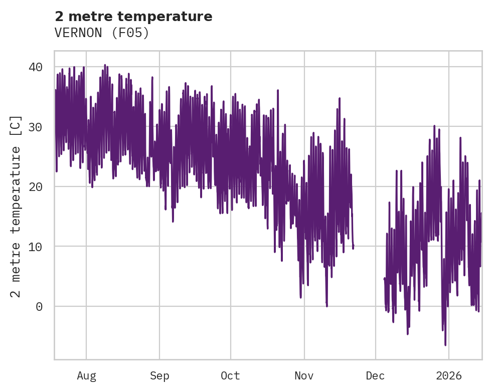 Temperature obs for VERNON
