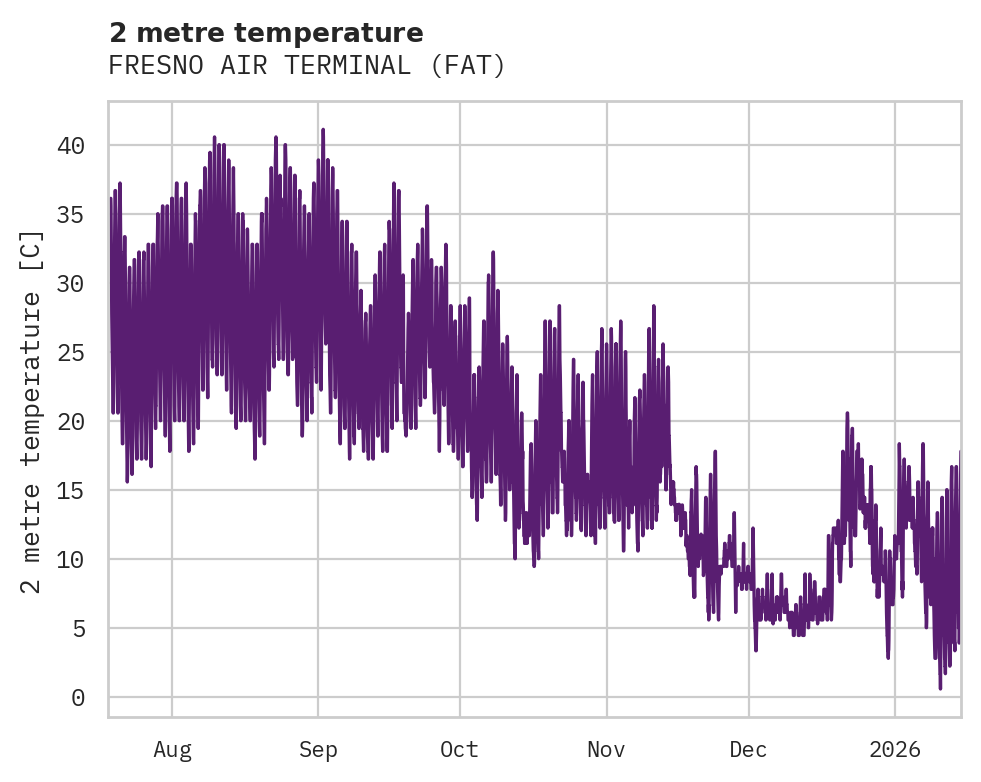 Temperature obs for FRESNO AIR TERMINAL