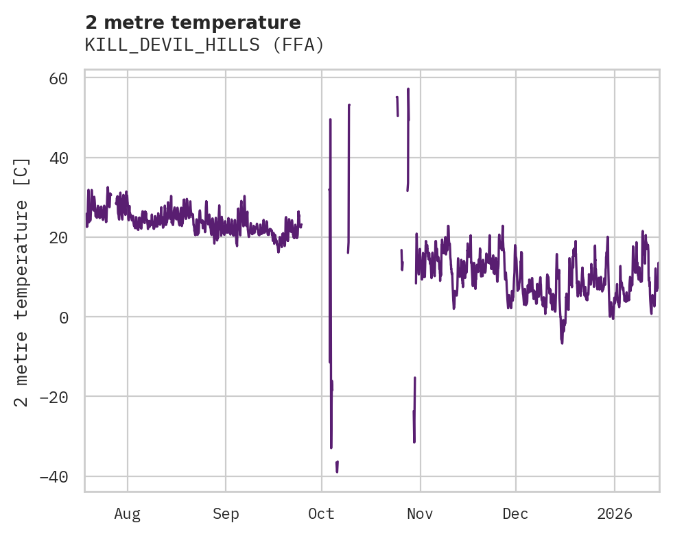 Temperature obs for KILL_DEVIL_HILLS