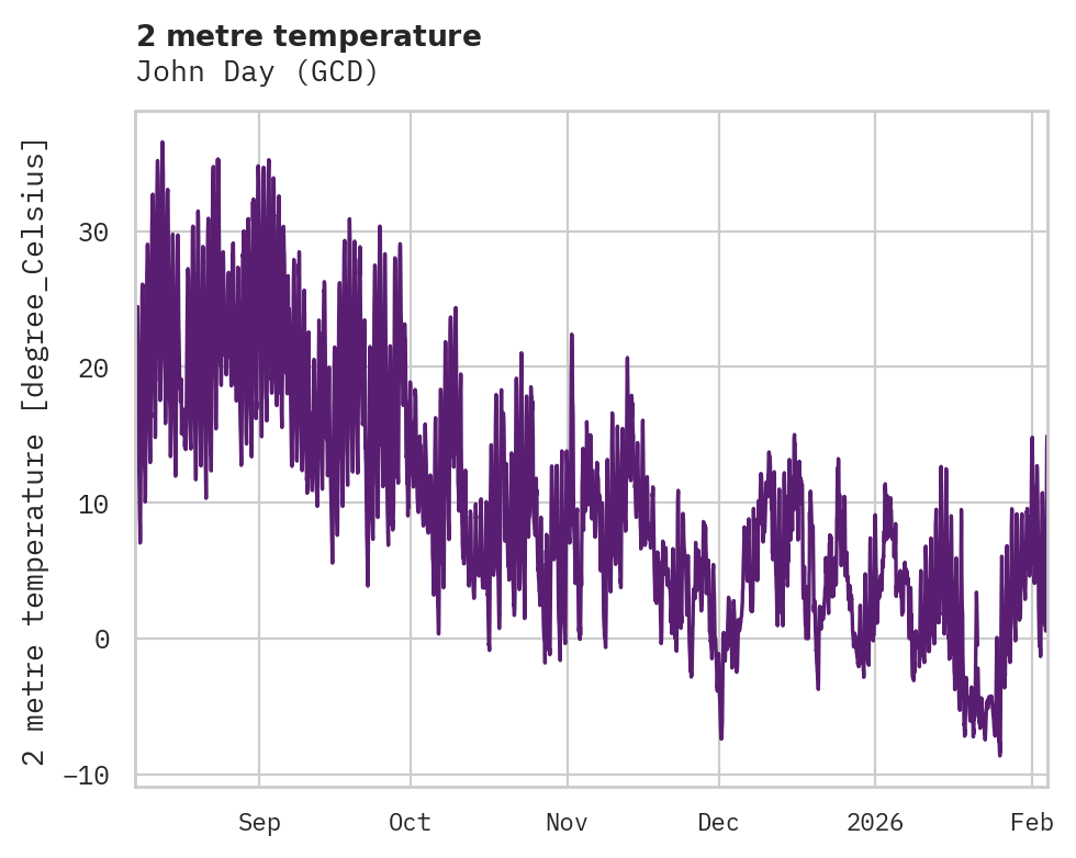 Temperature obs for John Day