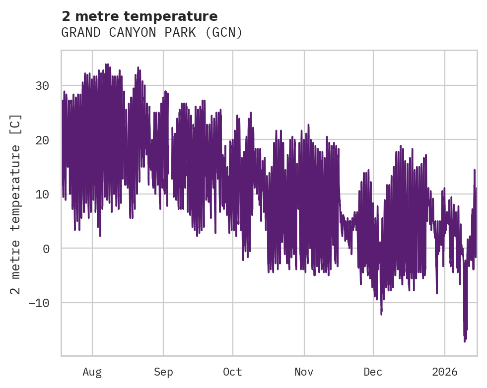 Temperature obs for GRAND CANYON PARK