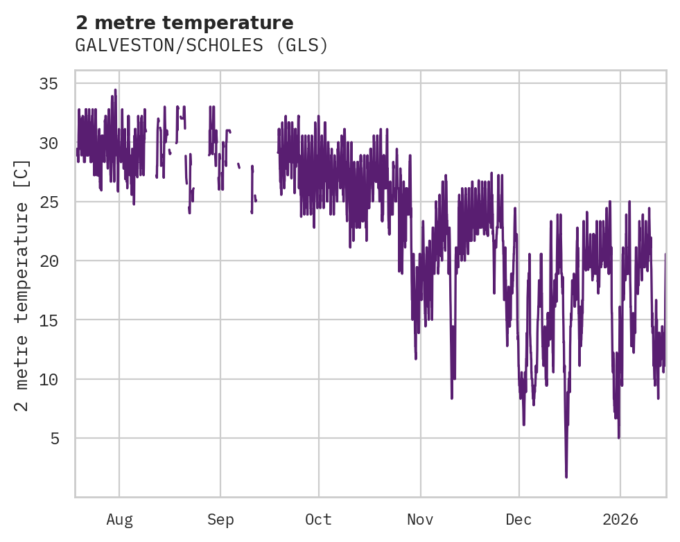 Temperature obs for GALVESTON/SCHOLES