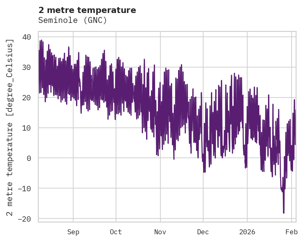 Temperature obs for Seminole