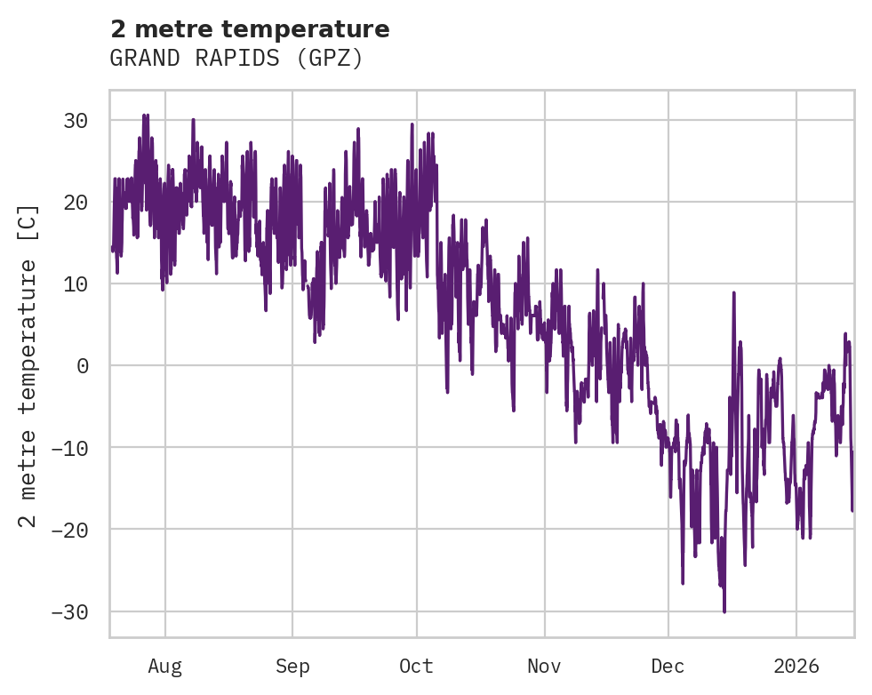 Temperature obs for GRAND RAPIDS