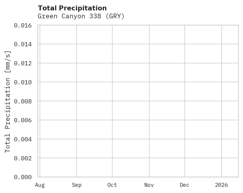 Precipitation obs for Green Canyon 338