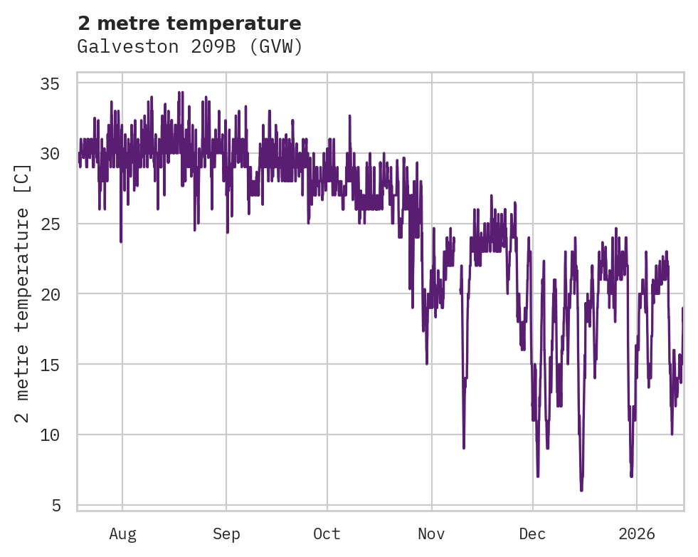 Temperature obs for Galveston 209B