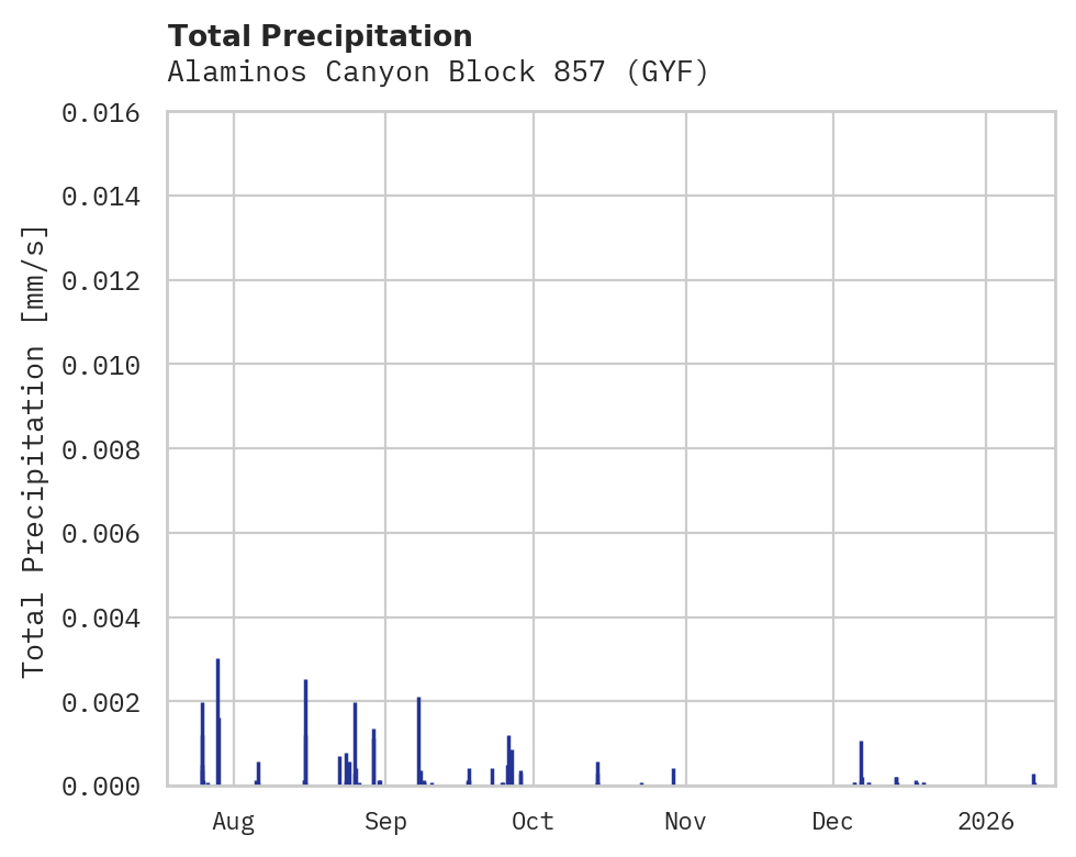 Precipitation obs for Alaminos Canyon Block 857