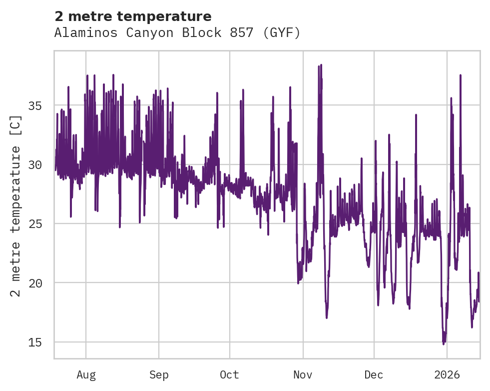 Temperature obs for Alaminos Canyon Block 857