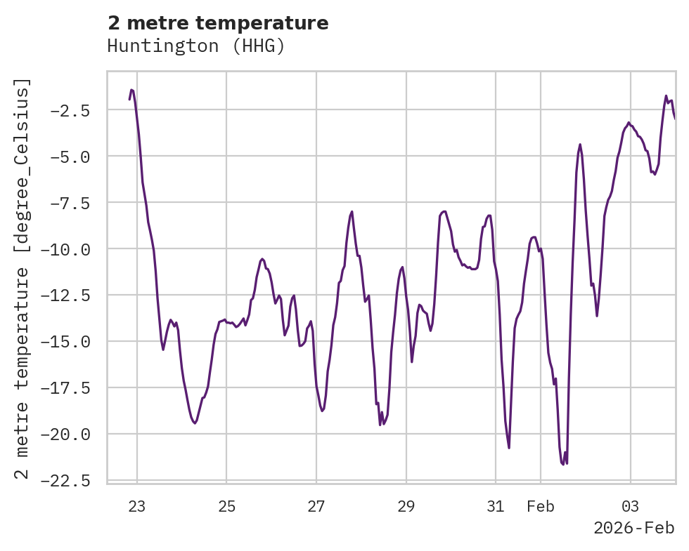 Temperature obs for Huntington